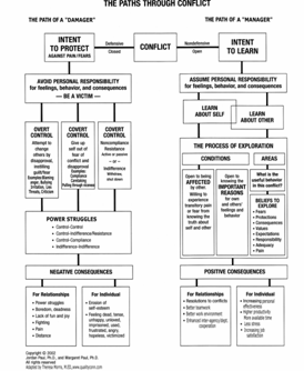thepathsthroughconflict